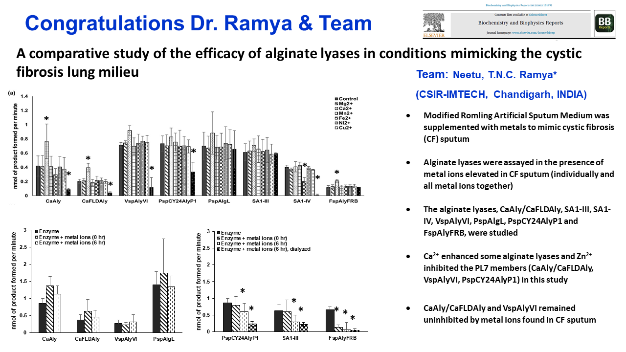 Congratulations to Dr Ramya TNC & the team on publication of manuscript